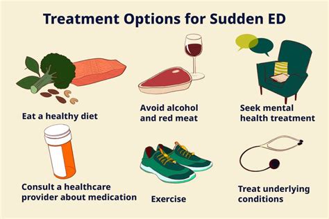 bet365.ed|why do i have erectile dysfunction.